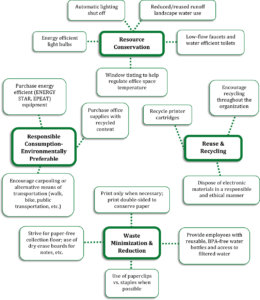 Download Reliant's environmental sustainabilitiy plan.